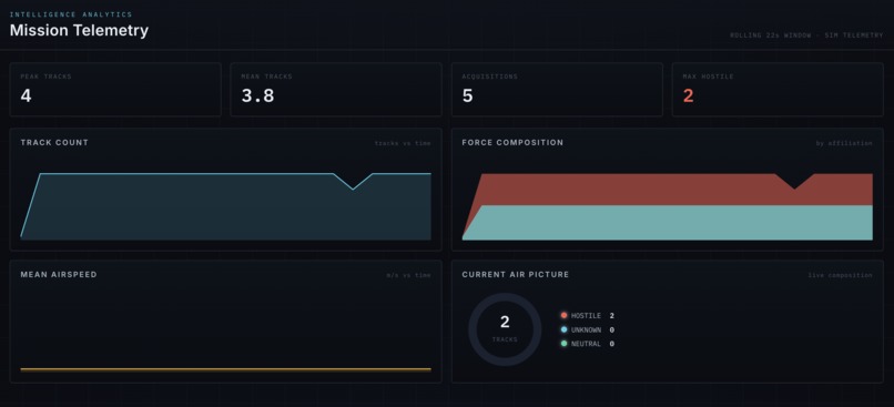 Donaustahl – screenshot 5