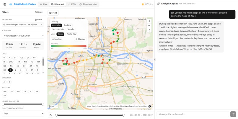 Pünktlichkeitspiraten – screenshot 2