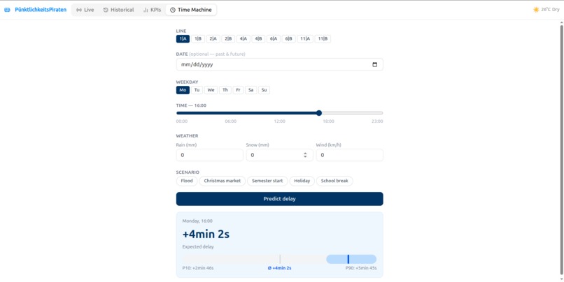 Pünktlichkeitspiraten – screenshot 3