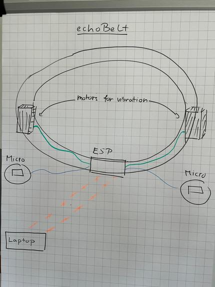 echoBelt – screenshot 2