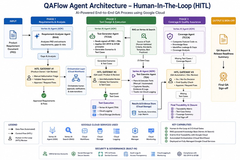 QAFlow Agent: AI-Powered QA Workflow Automation – screenshot 1