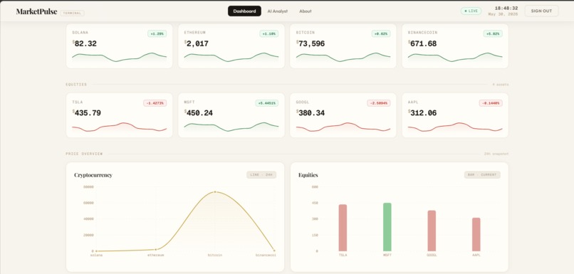 Marketpulse – screenshot 7