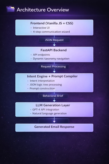Corelytics – screenshot 9