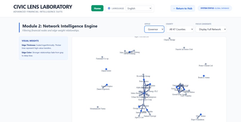 Civic Lens – screenshot 3