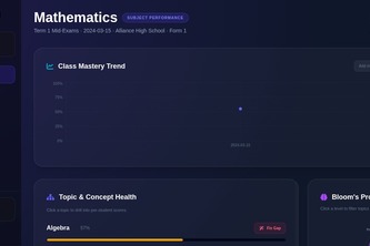 Edu Metric