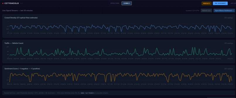 CityShield – screenshot 1