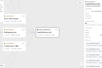 Provenance Chain