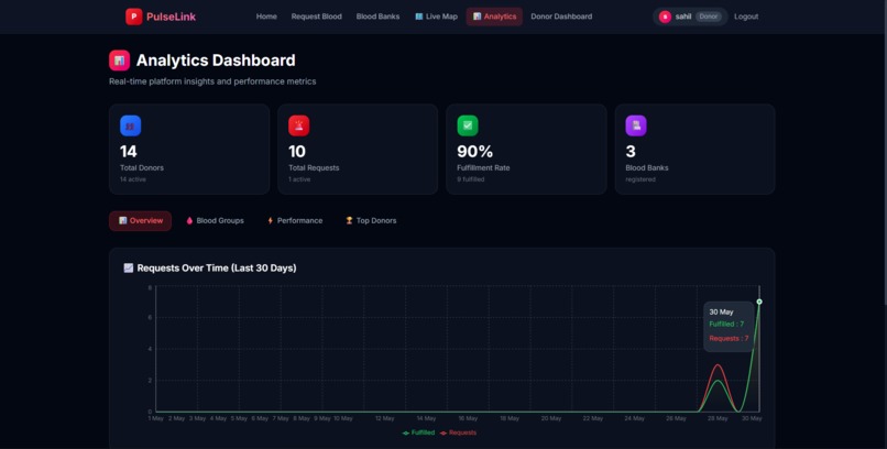 PluseLink – screenshot 5