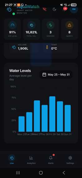 AquaWatch – screenshot 1