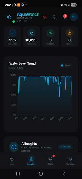 AquaWatch – screenshot 4