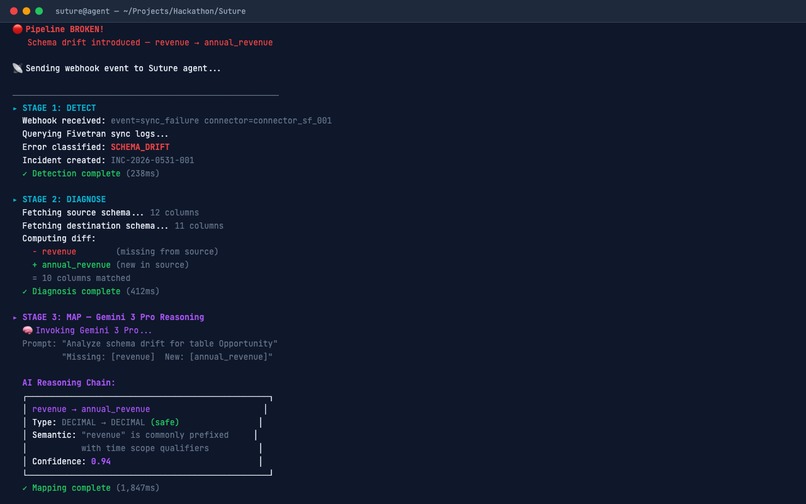 Suture – screenshot 3