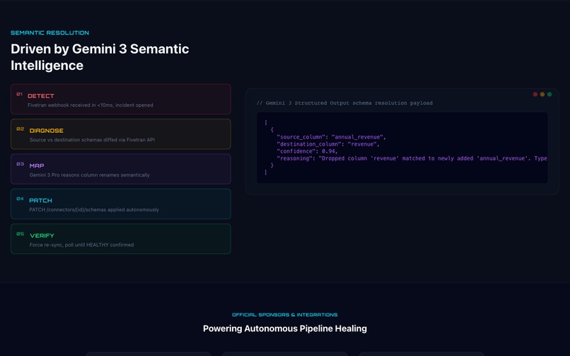 Suture – screenshot 5