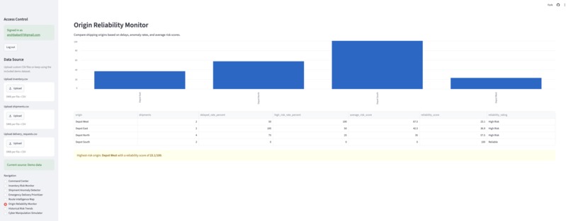 SupplyShield – screenshot 1