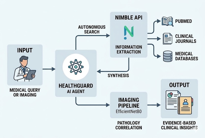 HealthGuard AI Agent – screenshot 1