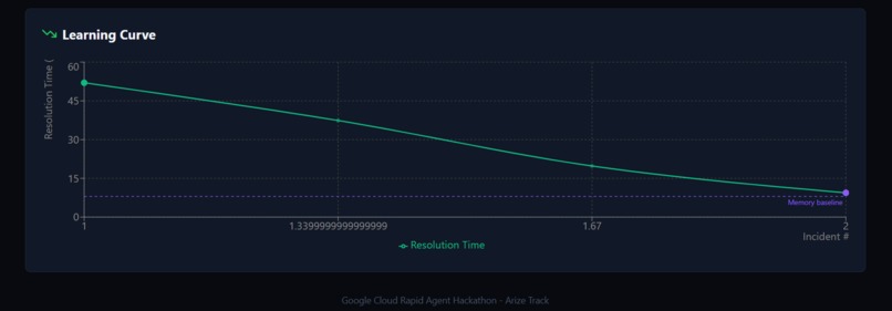AegisOps v2  – screenshot 1