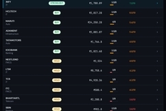 Nivesh AI – screenshot 15