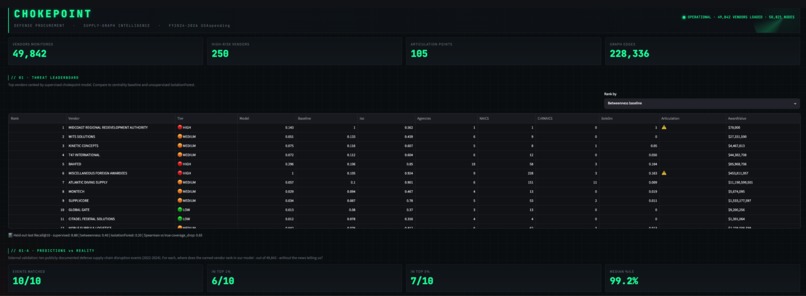 Chokepoint – screenshot 1