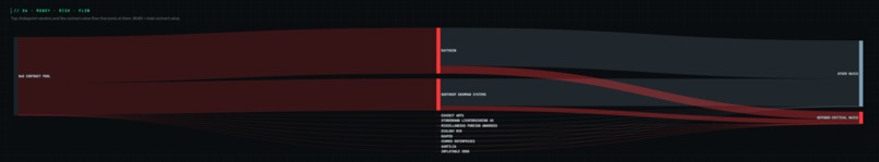 Chokepoint – screenshot 3