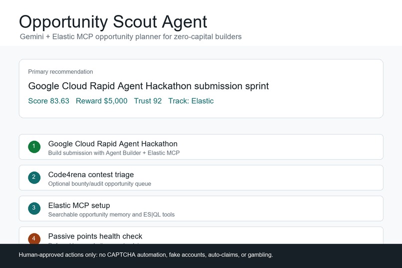 Opportunity Scout Agent – screenshot 1