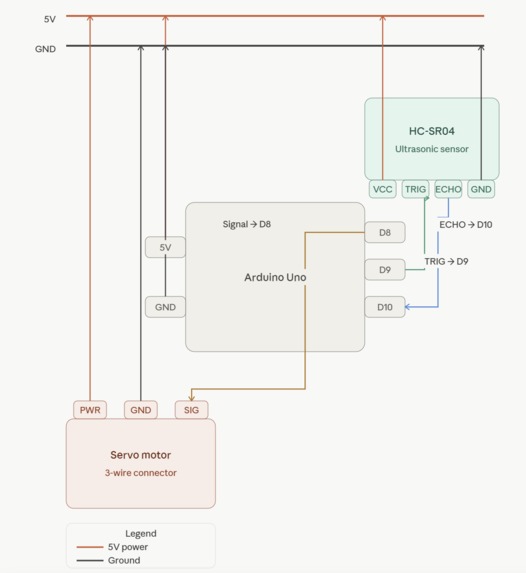 I-TripleLocked – screenshot 5