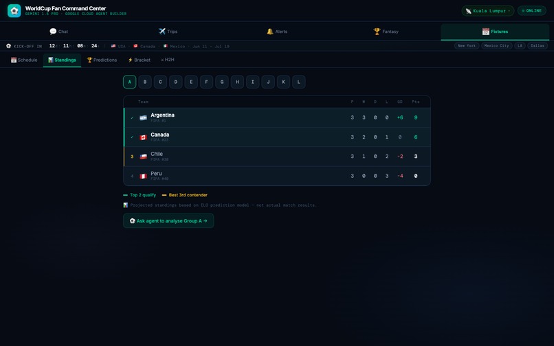 WorldCup Fan Agent – screenshot 1
