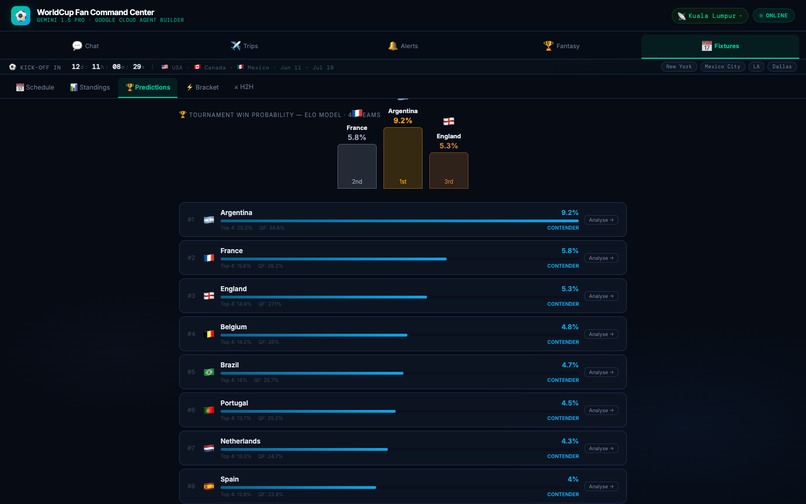WorldCup Fan Agent – screenshot 2
