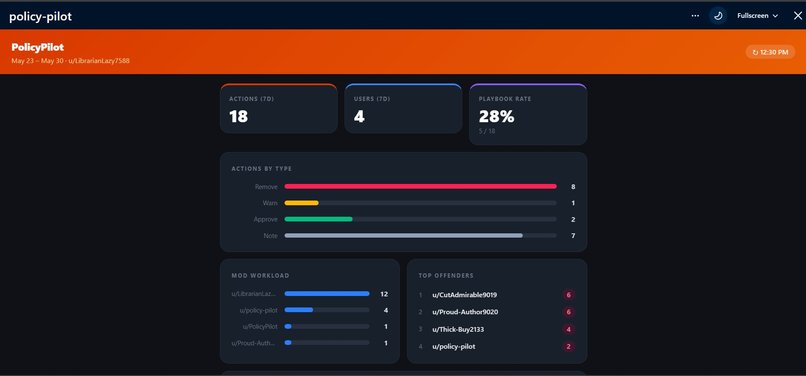 PolicyPilot: Decision Governance for Reddit Moderators – screenshot 6