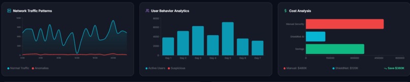 ShieldNet – screenshot 10
