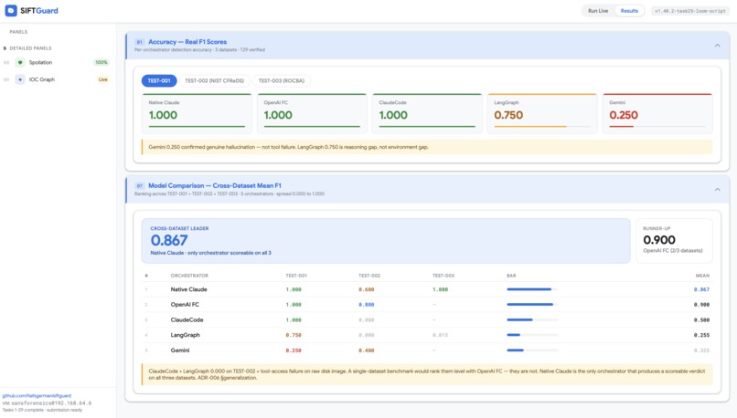 SIFTGuard – screenshot 2