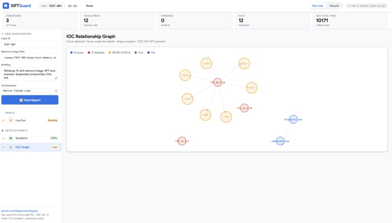 SIFTGuard – screenshot 5