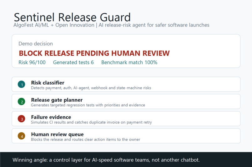 Sentinel Release Guard – screenshot 1