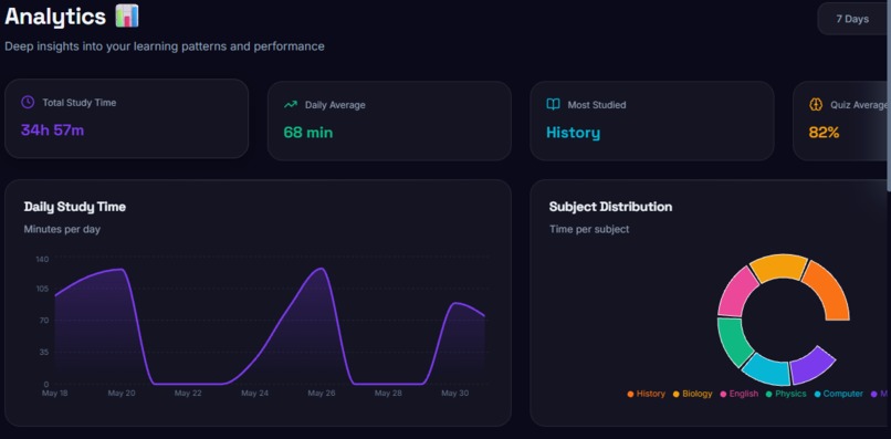 NeuroFlow AI – screenshot 7