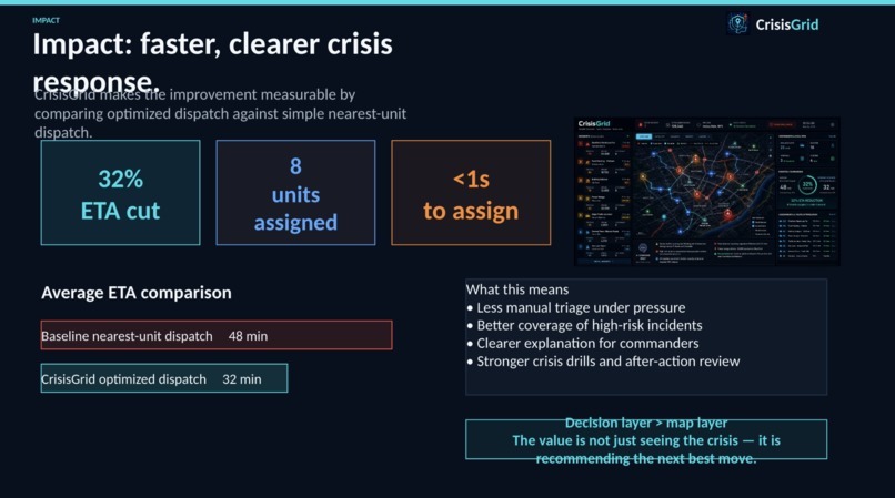 CrisisGrid – screenshot 3