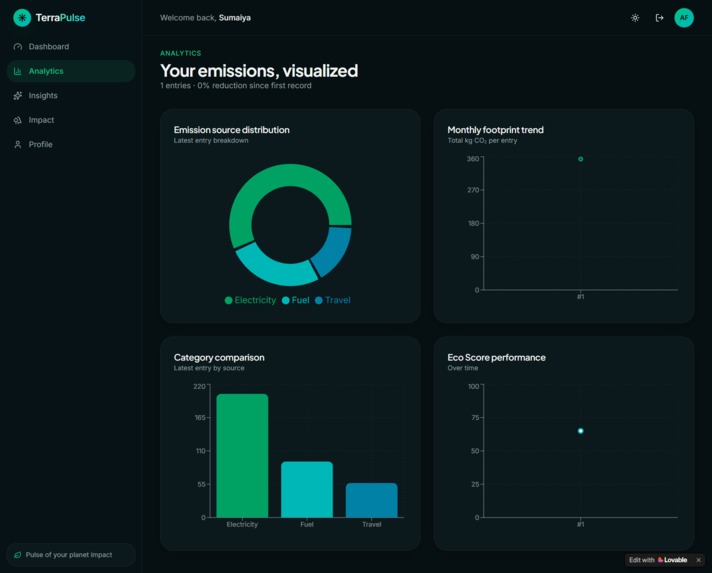 TerraPulse AI-Driven Carbon Footprint Monitoring & Insights – screenshot 2