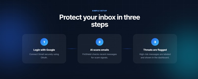 FinShield AI – screenshot 2