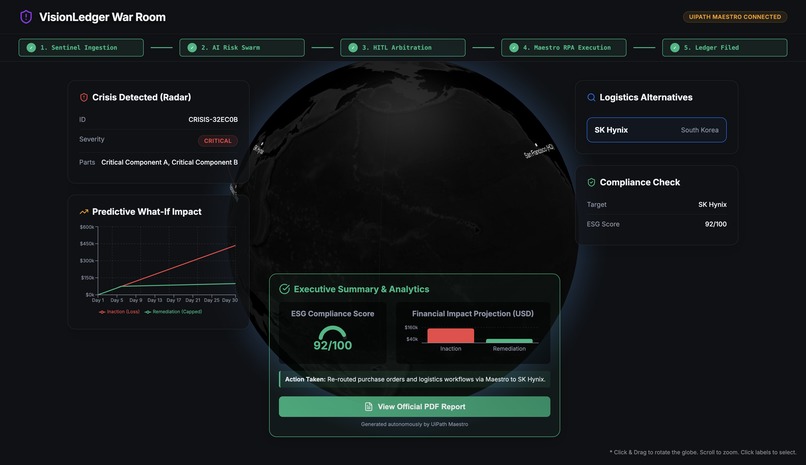 VisionLedger – screenshot 3