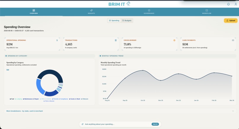 Brim it  – screenshot 5