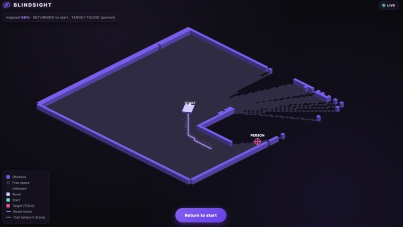 BlindSight – screenshot 1