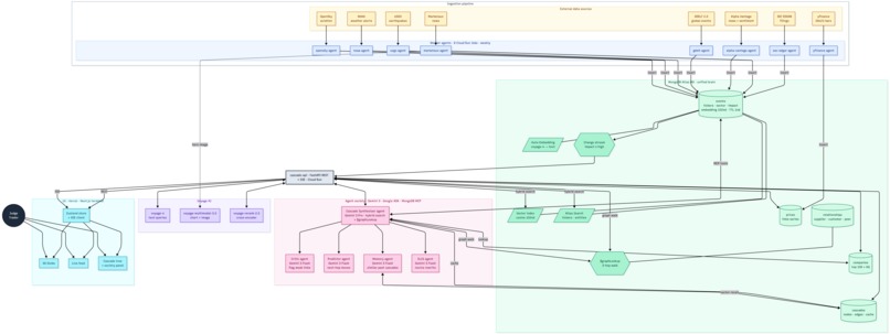 CascadeTerminal – screenshot 1