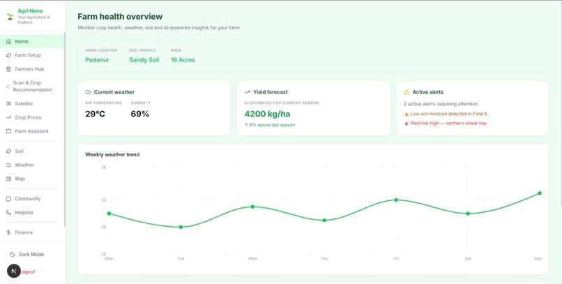 AGRI NOVA – screenshot 1
