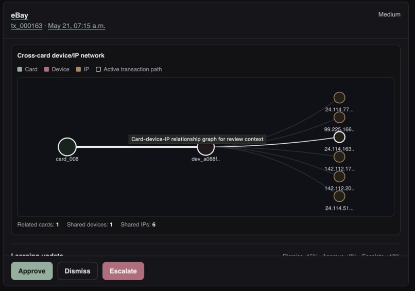 Unfraudify – screenshot 3