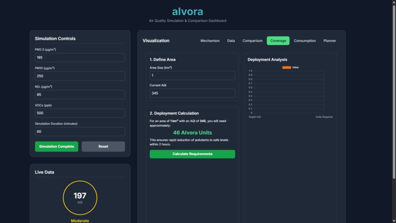 Alvora: Sustainable Air Tech – screenshot 1
