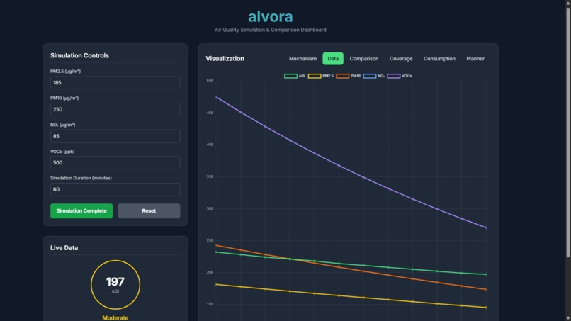 Alvora: Sustainable Air Tech – screenshot 2