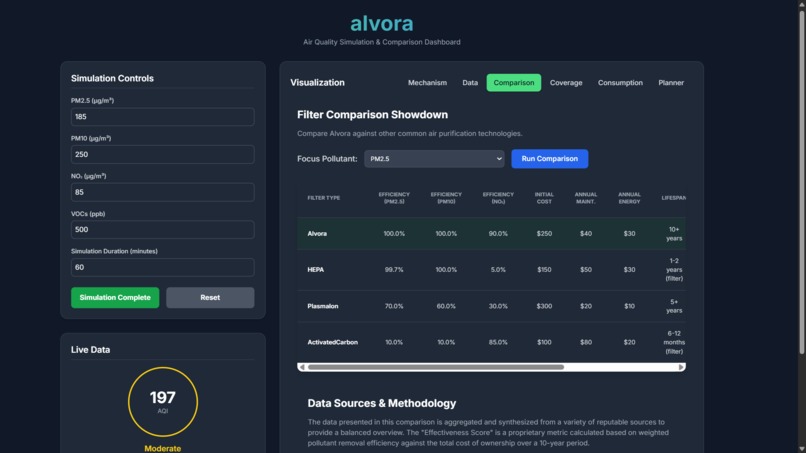 Alvora: Sustainable Air Tech – screenshot 4