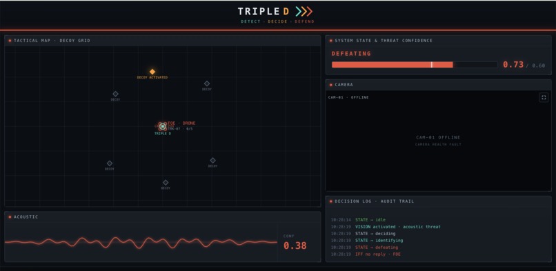 Triple D – screenshot 5