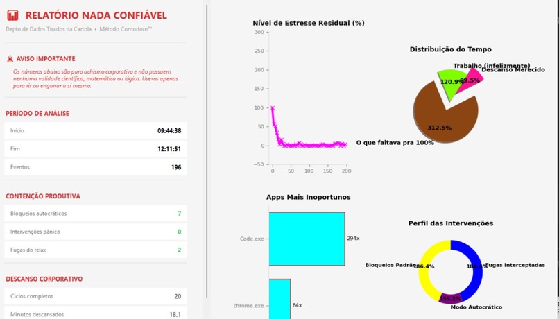 Anti-burnout? – screenshot 4