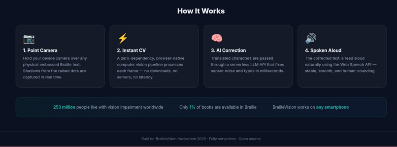 BrailleVision – screenshot 3