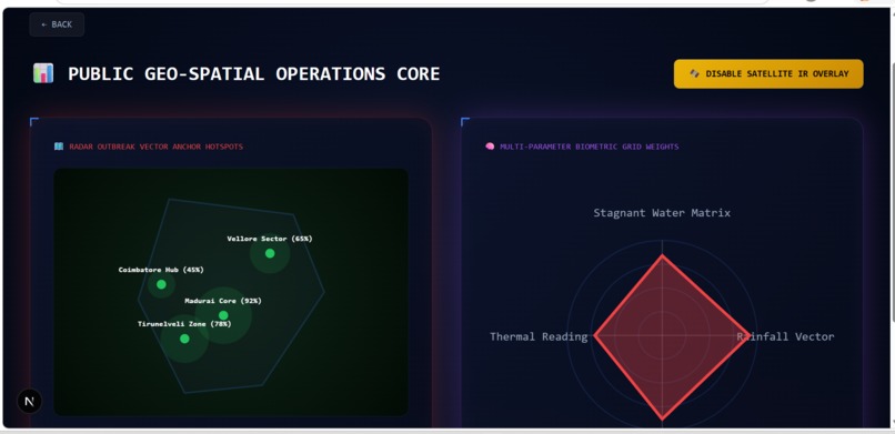 EpidemIQ – screenshot 4