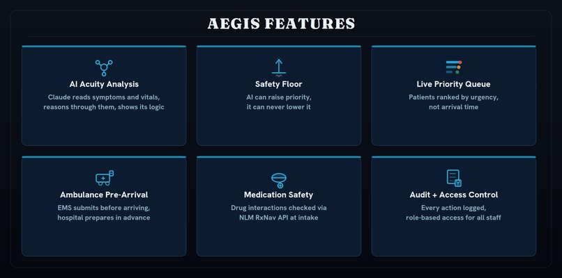 AEGIS (Adaptive Emergency Guidance and Intelligence System) – screenshot 4