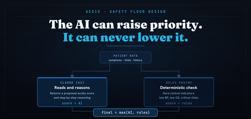 AEGIS (Adaptive Emergency Guidance and Intelligence System) – screenshot 5